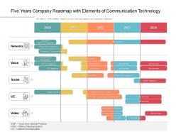 Five years company roadmap with elements of communication technology