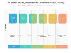 Five years company roadmap with elements of product planning
