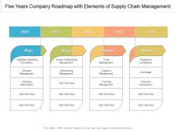 Five years company roadmap with elements of supply chain management