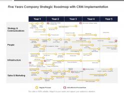 Five years company strategic roadmap with crm implementation