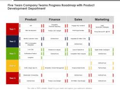 Five years company teams progress roadmap with product development department