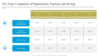 Five Years Comparison Of Organizations Expenses And Savings