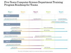 Five years computer science department training program roadmap for teams