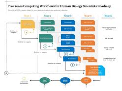 Five years computing workflows for human biology scientists roadmap