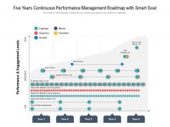 Five years continuous performance management roadmap with smart goal