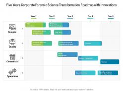 Five years corporate forensic science transformation roadmap with innovations