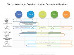 Five Years Customer Experience Strategy Development Roadmap
