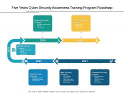 Five years cyber security awareness training program roadmap