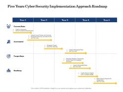 Five years cyber security implementation approach roadmap