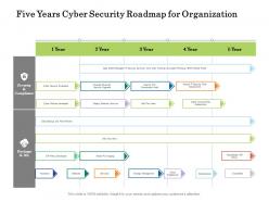 Five years cyber security roadmap for organization