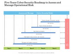 Five years cyber security roadmap to assess and manage operational risk