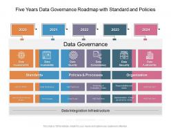 Five years data governance roadmap with standard and policies