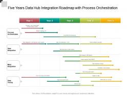 Five years data hub integration roadmap with process orchestration