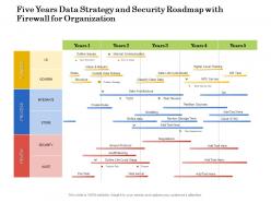 Five years data strategy and security roadmap with firewall for organization