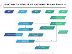 Five Years Data Validation Improvement Process Roadmap