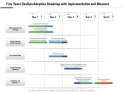 Five years devops adoption roadmap with implementation and measure