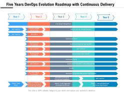 Five years devops evolution roadmap with continuous delivery