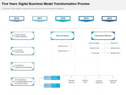 Five years digital business model transformation process