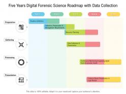Five years digital forensic science roadmap with data collection