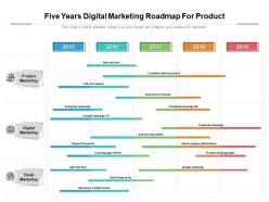 Five years digital marketing roadmap for product