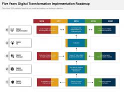 Five years digital transformation implementation roadmap