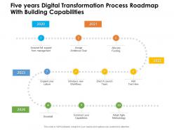 Five years digital transformation process roadmap with building capabilities