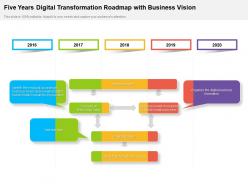 Five years digital transformation roadmap with business vision
