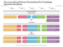 Five years drug delivery formulation for cardiology operation roadmap