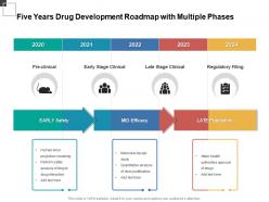 Five years drug development roadmap with multiple phases
