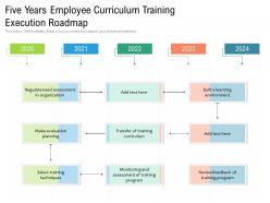 Five years employee curriculum training execution roadmap