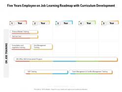 Five years employee on job learning roadmap with curriculum development