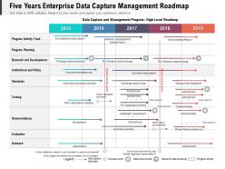 Five years enterprise data capture management roadmap