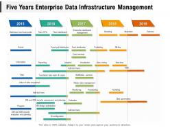Five years enterprise data infrastructure management