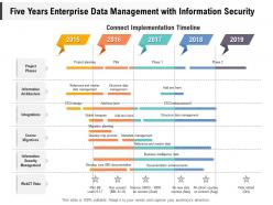 Five years enterprise data management with information security