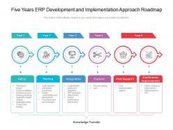 Five years erp development and implementation approach roadmap