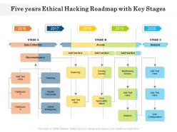 Five years ethical hacking roadmap with key stages
