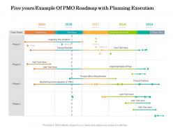 Five Years Example Of PMO Roadmap With Planning Execution