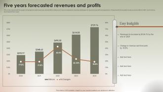 Five Years Forecasted Revenues And Profits Implementing Ecommerce Management
