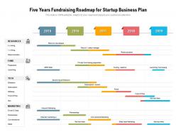 Five years fundraising roadmap for startup business plan