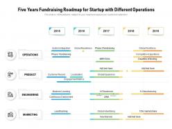Five years fundraising roadmap for startup with different operations