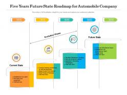 Five years future state roadmap for automobile company