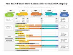 Five years future state roadmap for ecommerce company