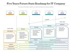 Five years future state roadmap for it company
