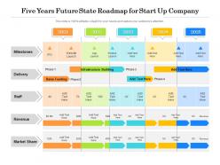 Five years future state roadmap for start up company