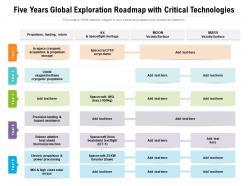 Five years global exploration roadmap with critical technologies