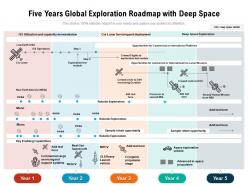 Five years global exploration roadmap with deep space