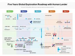 Five years global exploration roadmap with human lander