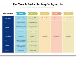 Five years go product roadmap for organization
