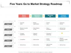 Five years go to market strategy roadmap