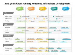 Five years grant funding roadmap for business development
